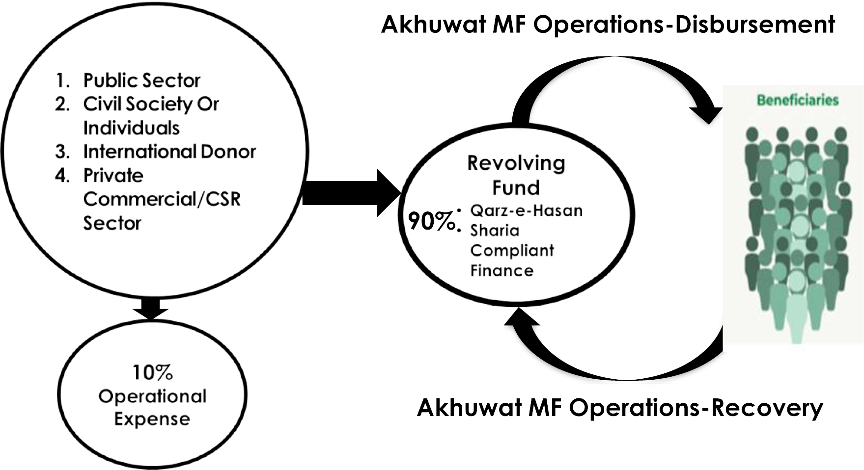 Akhuwat Article for RMAF -2.png